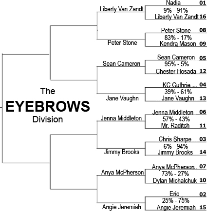 DMMEyebrows1stRoundResults