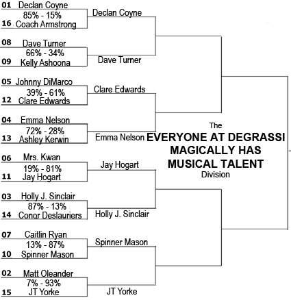 DMMMusic1stRoundResults