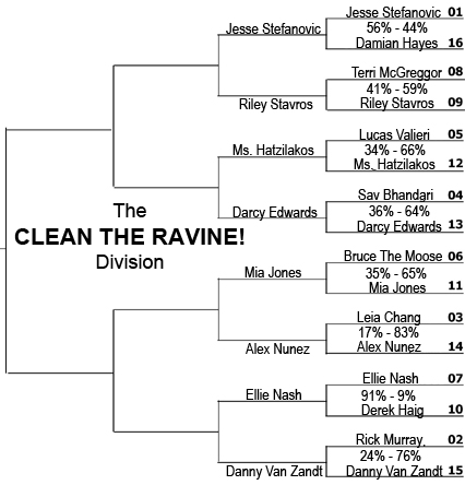 DMMRavine1stRoundResults