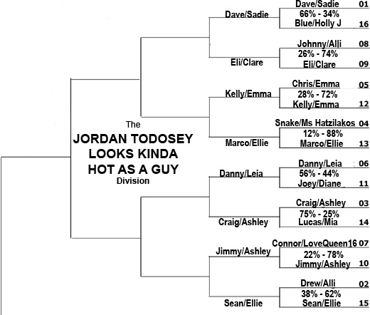 1stRoundResultsJORDY