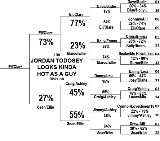 EliteEightResultsJORDY