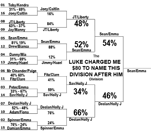 EliteEightResultsLUKE