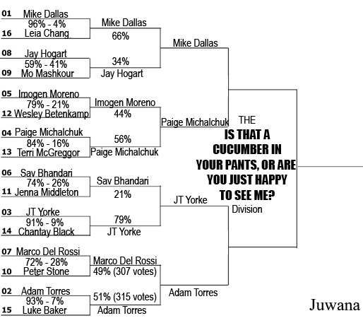DMM2013 2nd Round Cucumber FINAL RESULTS