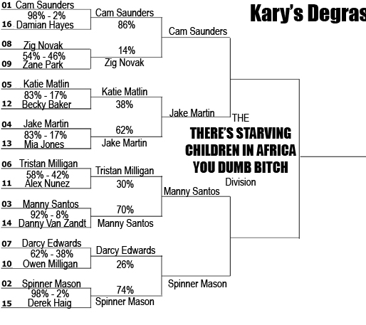 DMM2013 2nd Round Dumb Bitch FINAL RESULTS