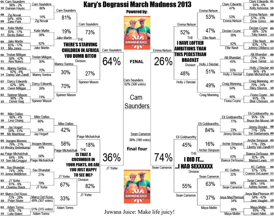DMM2013 ChampionshipFINAL RESULTS