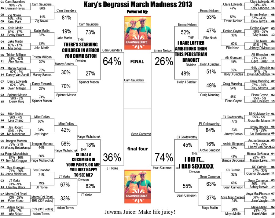 DMM2013 Final Four FINAL RESULTS