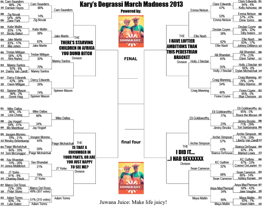 DMM2013 Second Round FINAL RESULTS
