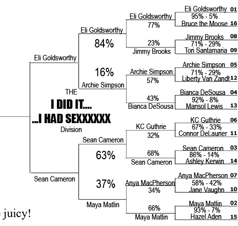 DMM2013 Sweet 16 I Had Sexxx FINAL RESULTS