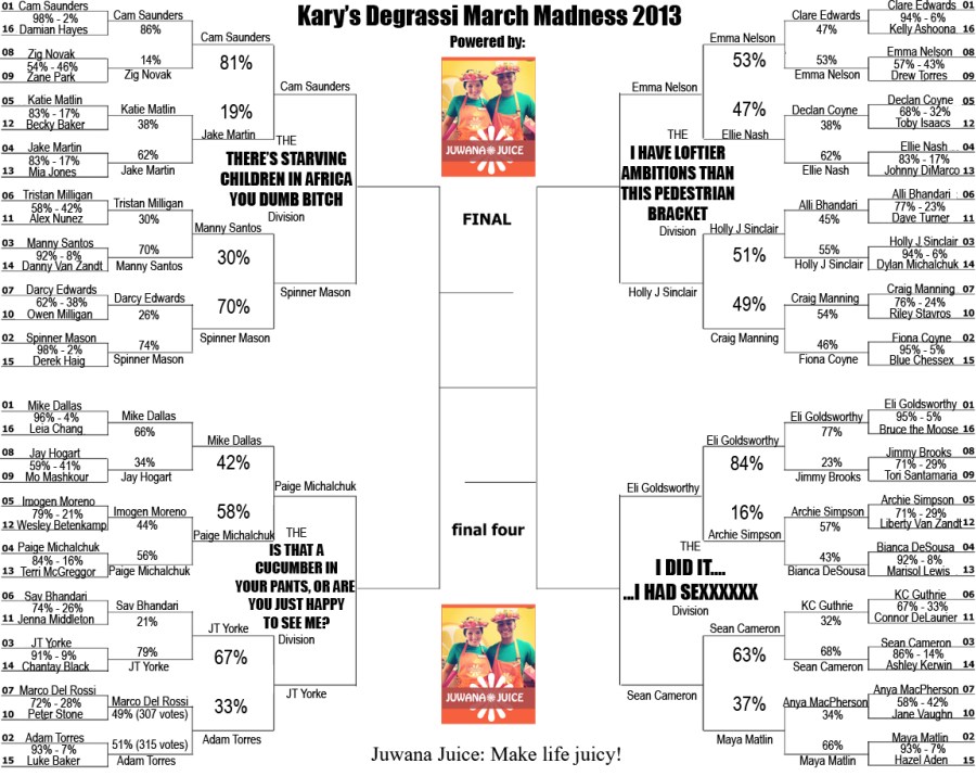 DMM2013 Sweet 16 Round FINAL RESULTS
